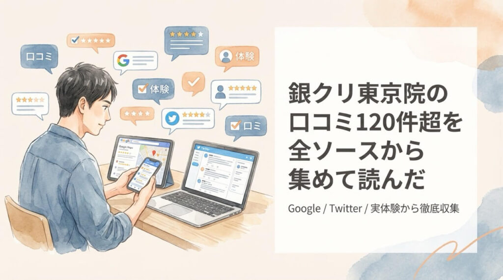 デスクで複数のデバイス(スマホ、タブレット、PC)を見ながら口コミを収集する男性。右側に「銀クリ東京院の口コミ120件超を全ソースから集めて読んだ」「Google / Twitter / 実体験から徹底収集」のテキスト
