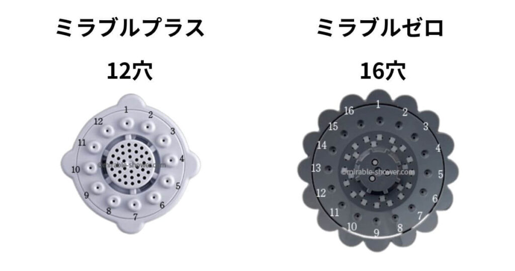 comparison-discharge-holes