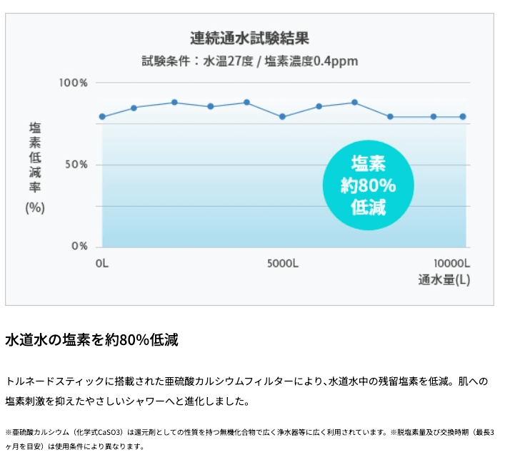 Mirable-Chlorination
