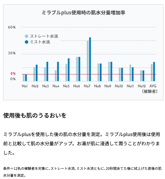 Mirable-Moisture-Retention