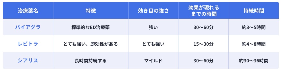 Features-and-Comparison-of-Therapeutics