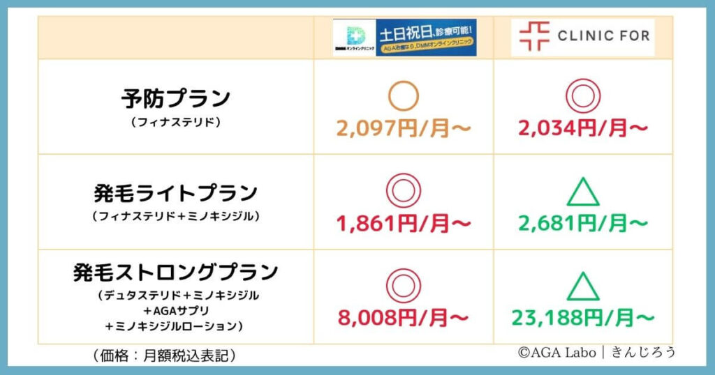 Comparison-of-DMM-and-Clinicfor-fees