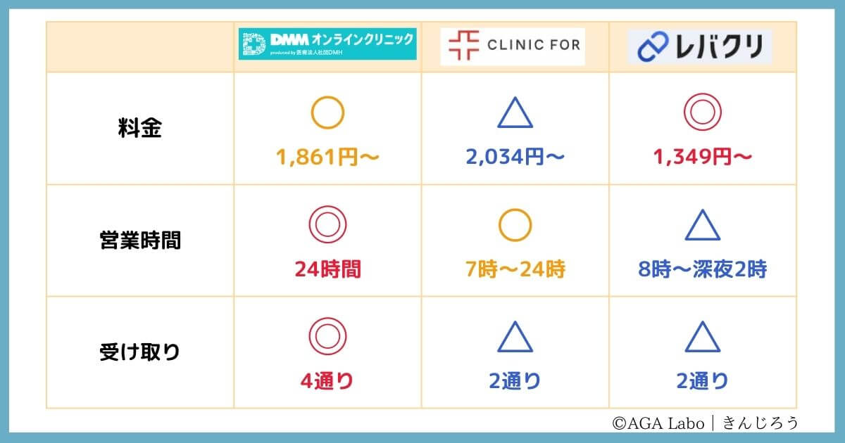 Why-Choose-DMM?