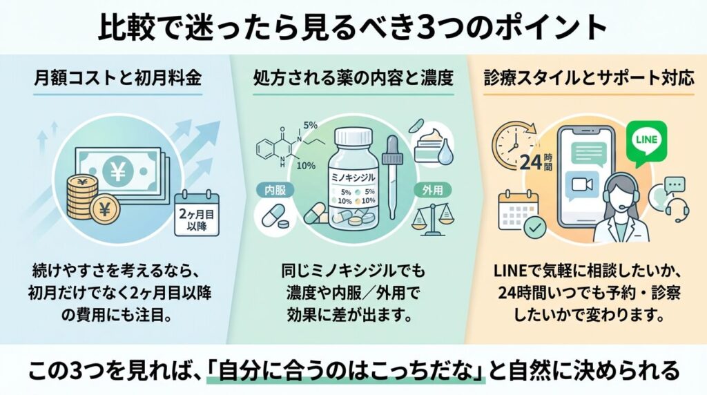 Three Key Points to Consider When Comparing Options