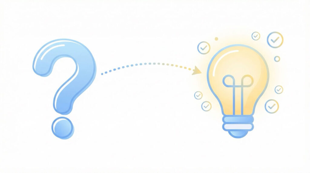 大きなクエスチョンマークアイコンが点線矢印を通じて電球アイコンへと変化し、周囲にチェックマーク丸アイコンが散りばめられたFAQを表すフラットイラスト
