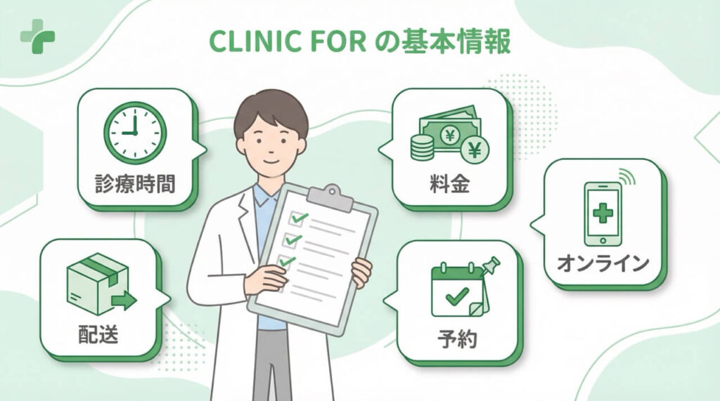 チェックリストを持つ医師のイラストと、診療時間・料金・配送・予約・オンラインのアイコンが並ぶ情報整理図