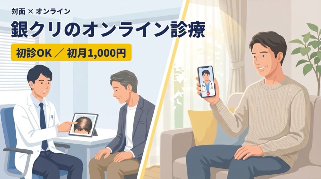 銀クリのオンライン診療を解説するアイキャッチ画像。対面診療とオンライン診療を比較し、初診OK・初月1,000円であることを示している