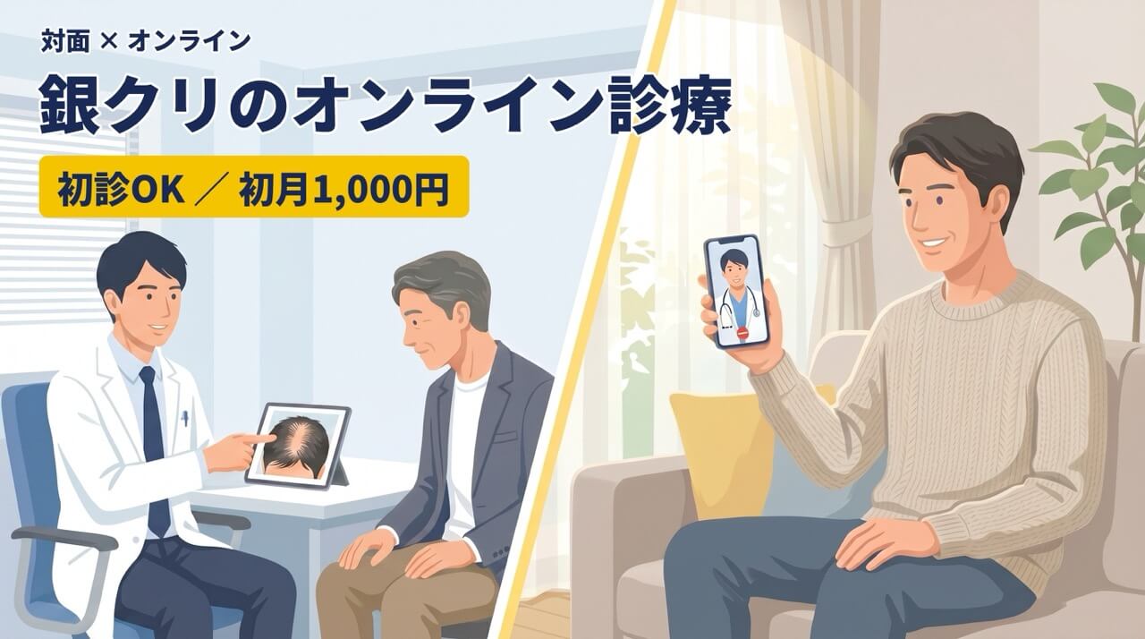銀クリのオンライン診療を解説するアイキャッチ画像。対面診療とオンライン診療を比較し、初診OK・初月1,000円であることを示している
