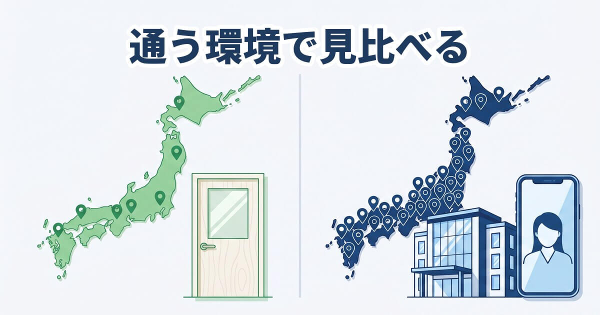 左側に緑のピンが点在する日本地図と個室ドアのアイコン、右側にネイビーブルーのピンが密集する日本地図と美容クリニックのビル・オンライン診療のスマホ画面を配した通いやすさ比較イラスト