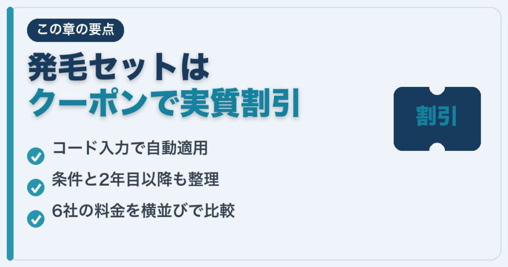 発毛セットがクーポンで実質割引になる要点図。コードは入力で自動適用され、条件・2年目以降・6社の料金も比較できることを示している。