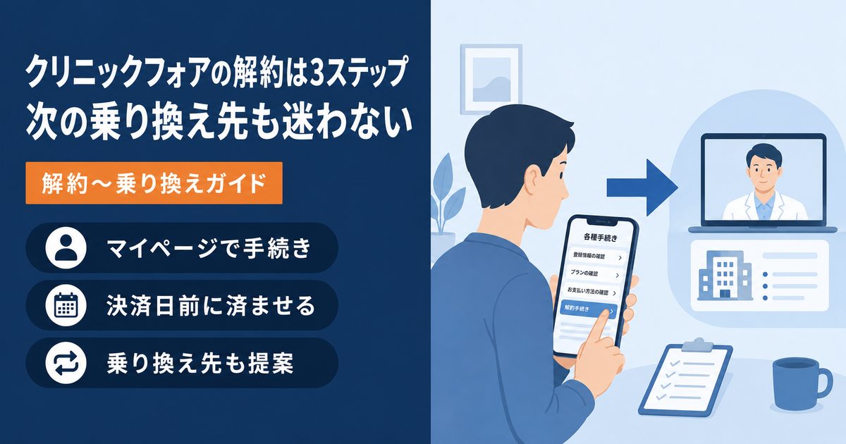スマホのマイページで解約手続きを進める男性と、次の乗り換え先のオンライン診療を示す図。クリニックフォアの解約手順と乗り換え先をまとめたアイキャッチ。