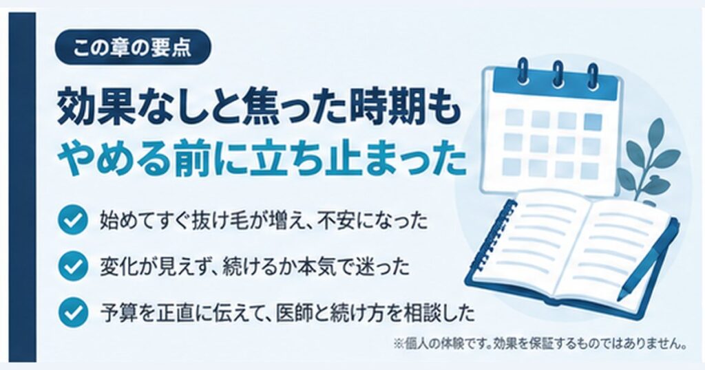 銀クリで効果なしと焦った時期の体験。始めてすぐ抜け毛が増えて不安になったこと、変化が見えず続けるか迷ったこと、予算を伝えて医師と続け方を相談したことをまとめた図
