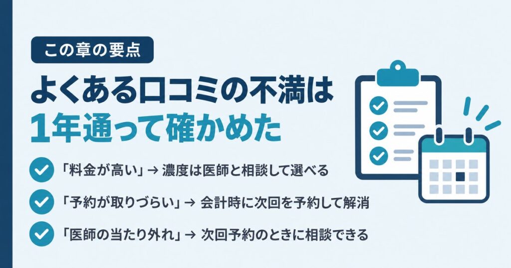 銀クリの口コミで多い不満を、1年通院した筆者が確かめた3点。料金は濃度を医師と相談して選べる、予約は会計時に次回を取る、医師の当たり外れは次回予約時に相談する、をまとめた図