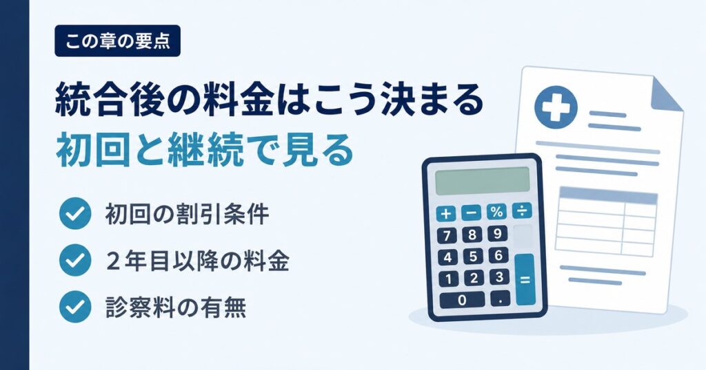 ヘアテクト統合後の料金を初回の割引条件・2年目以降・診察料の有無で見る要点の図。電卓と料金明細のイラスト。