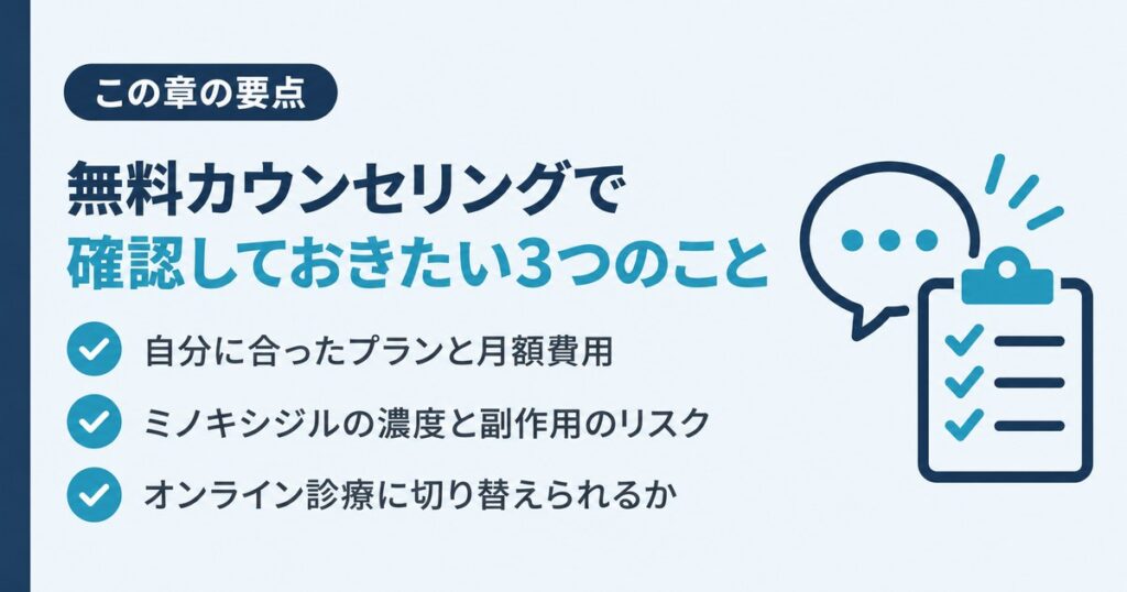 銀クリの無料カウンセリングで確認しておきたい3つのこと。自分に合ったプランと月額費用、ミノキシジルの濃度と副作用のリスク、オンライン診療への切り替え、をまとめた図