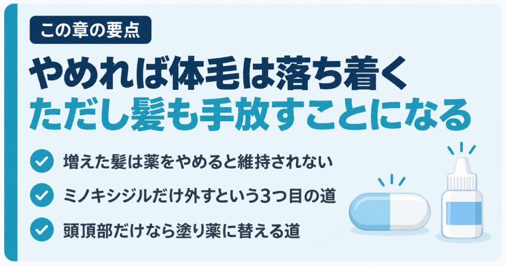 ミノキシジルをやめると体毛は落ち着くが髪も維持されなくなることを示した図