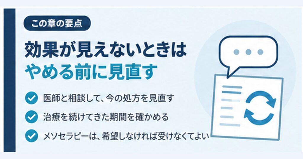 銀クリで効果が見えないときにやめる前に見直すこと。医師と処方を見直す、治療を続けた期間を確かめる、メソセラピーは希望しなければ受けなくてよい、をまとめた図