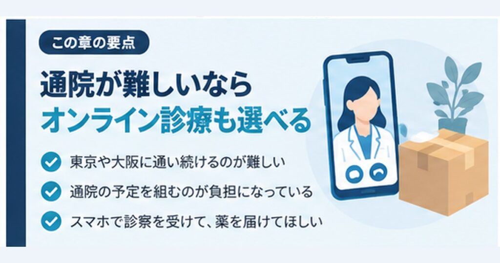 銀クリへの通院が難しい人の選択肢。東京や大阪に通い続けるのが難しい、通院の予定が負担、スマホで診察を受けて薬を届けてほしい場合はオンライン診療も選べることをまとめた図