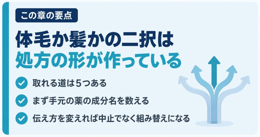 体毛と髪の二択が処方の形によって生まれていることを示した図