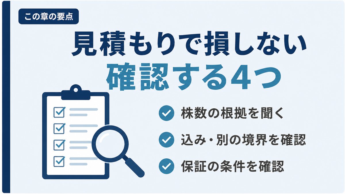 クリップボードと虫眼鏡のイラスト。「見積もりで損しない 確認する4つ」株数の根拠を聞く／込み・別の境界を確認／保証の条件を確認